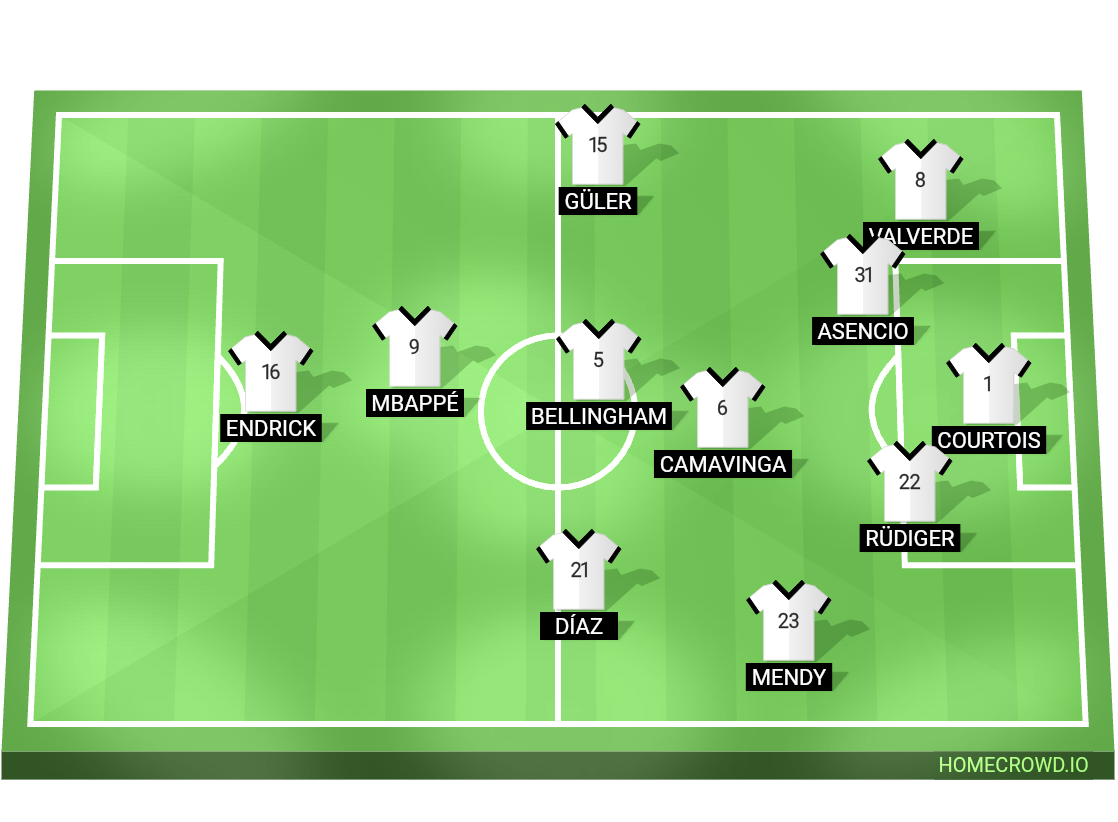 Football formation line-up Real Madrid  4-1-4-1