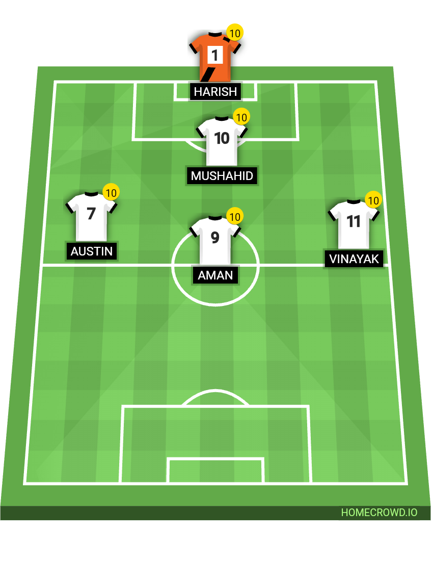 Football formation line-up Real Madrid  4-3-3