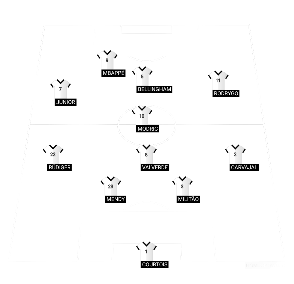 Football formation line-up Real Madrid  4-2-3-1