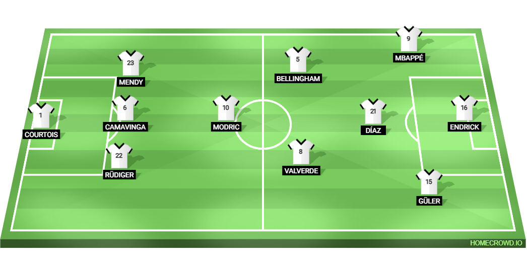 Football formation line-up Real Madrid  4-1-3-2