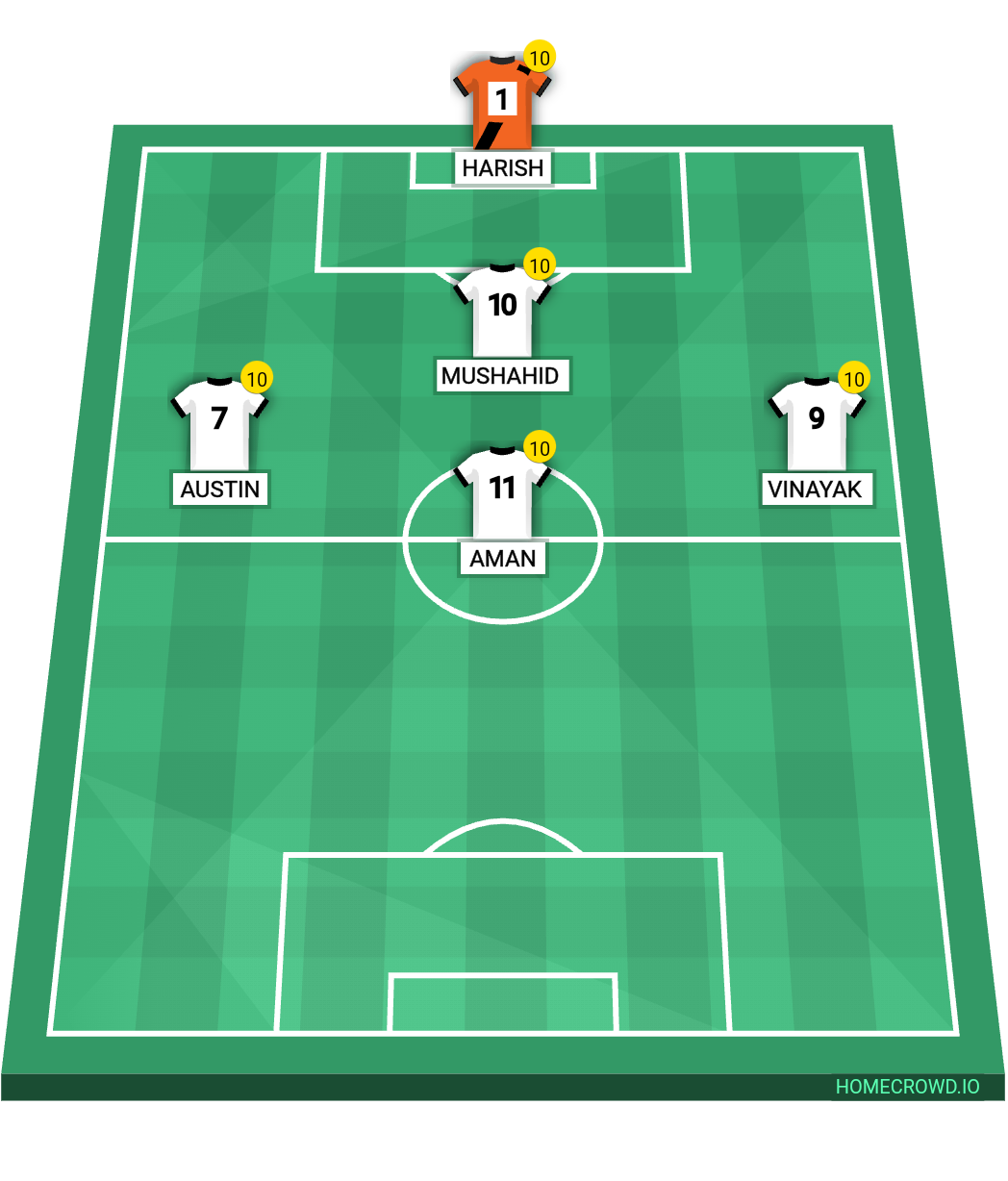 Football formation line-up Real Madrid  4-3-3