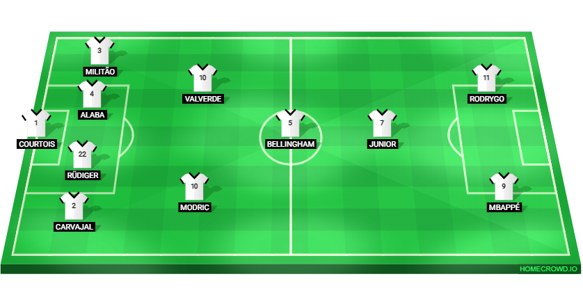 Football formation line-up Real Madrid  4-3-3