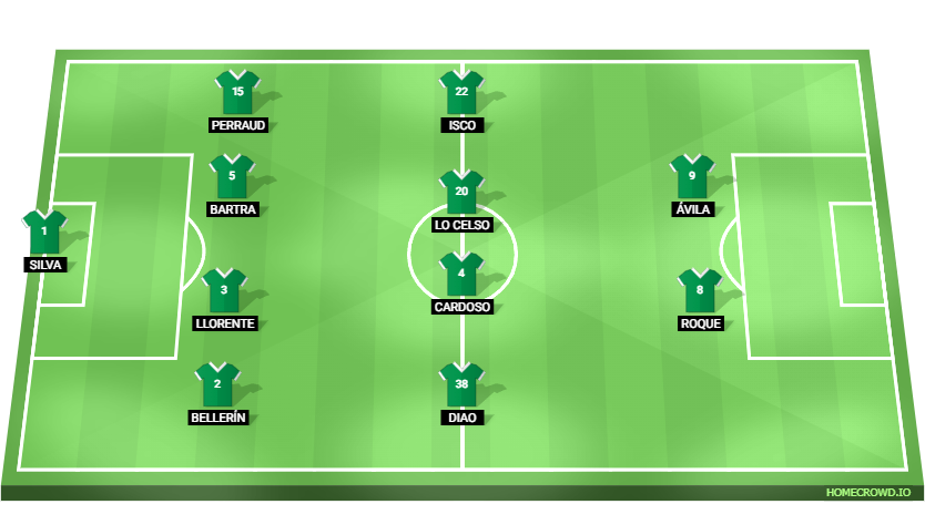 Football formation line-up Real Betis Balompié  4-4-2