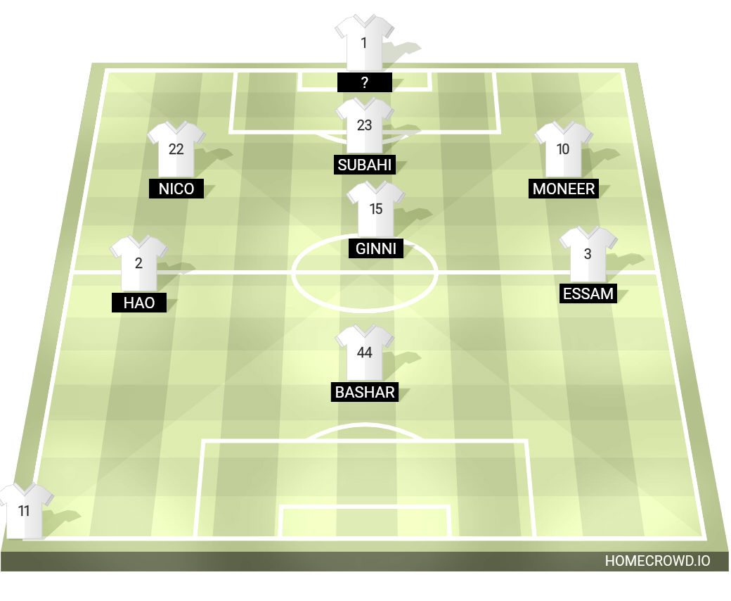 Football formation line-up Game Thurs  2-5-3