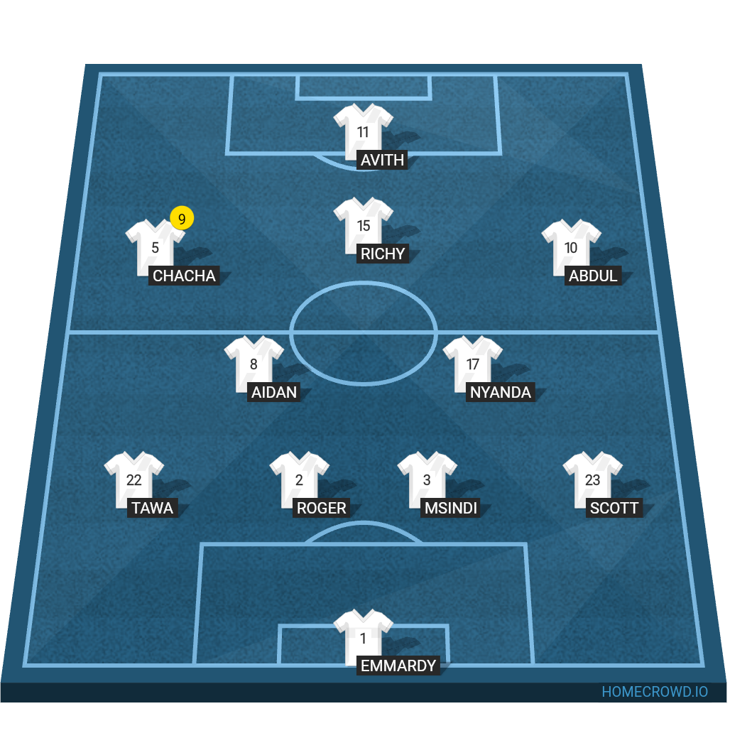 Football formation line-up NURSING 3  4-2-3-1