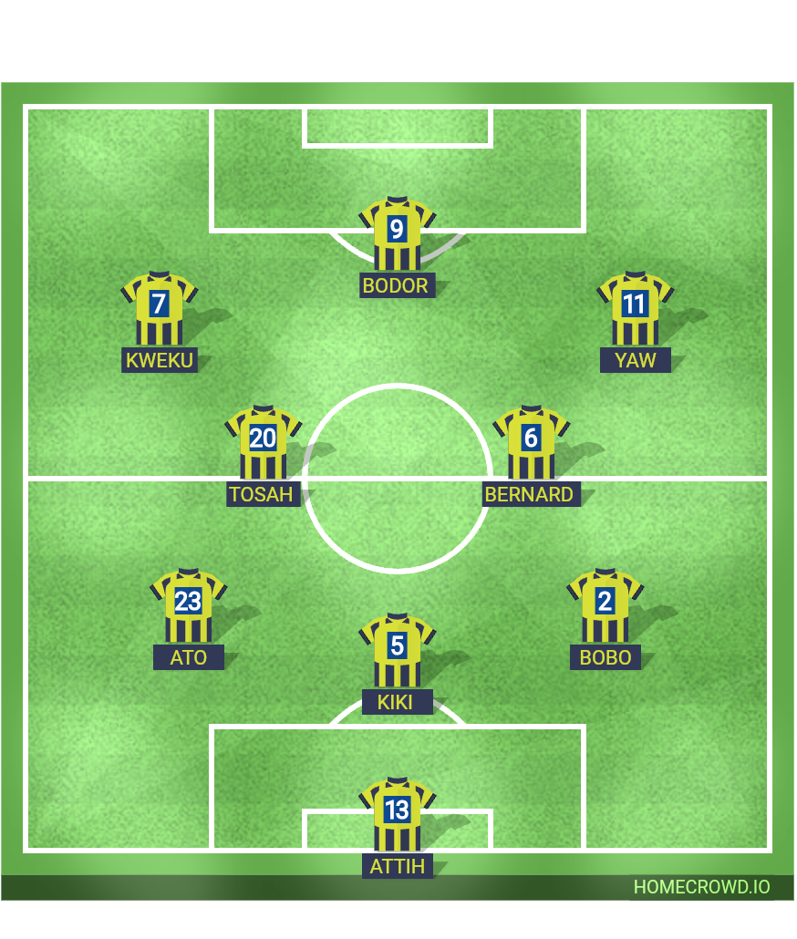 Football formation line-up FC Barcelona  4-3-3