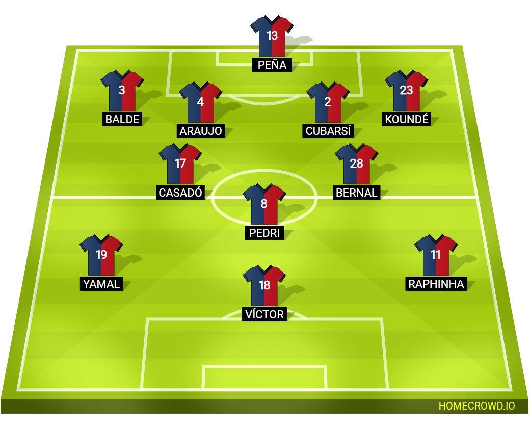 football formation lineup FC Barcelona