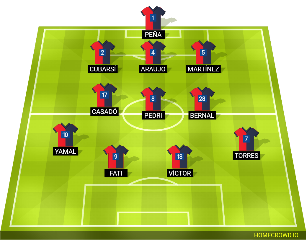 football formation lineup FC Barcelona