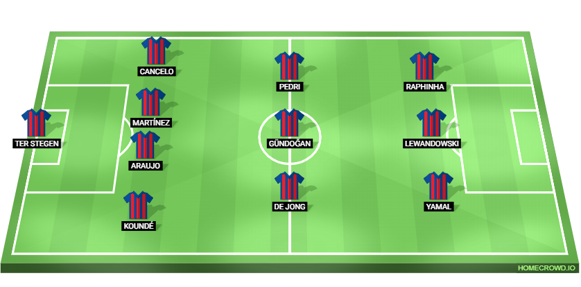 Celta Vigo vs Barcelona Predicted XI