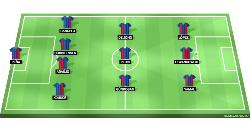 Alaves vs Barcelona Predicted XI