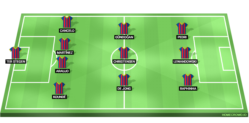 Athletic Club vs Barcelona Predicted XI