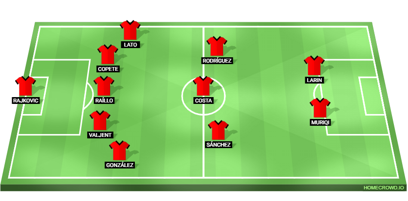 RCD Mallorca vs Girona Predicted XI