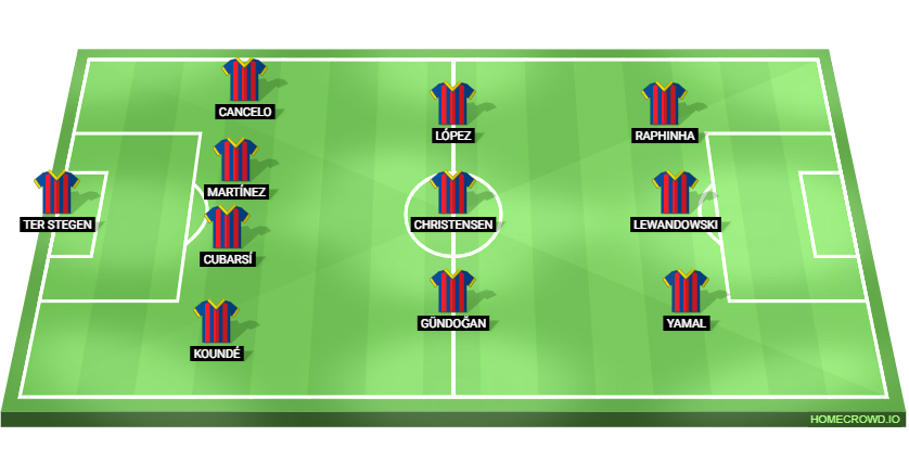 Barcelona vs RCD Mallorca Predicted XI