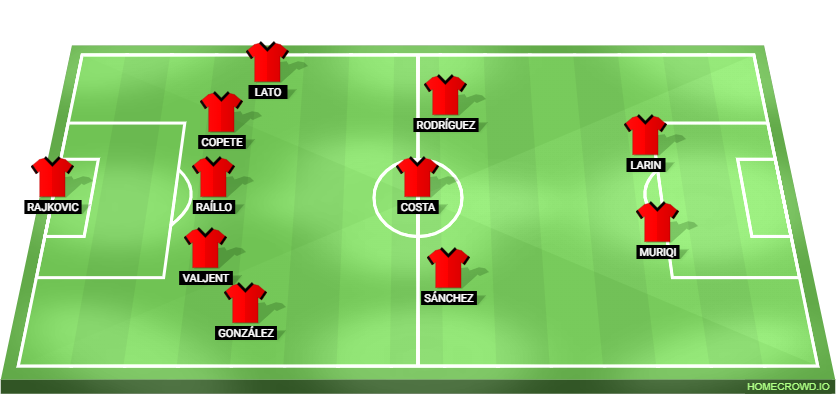 Barcelona vs RCD Mallorca Predicted XI