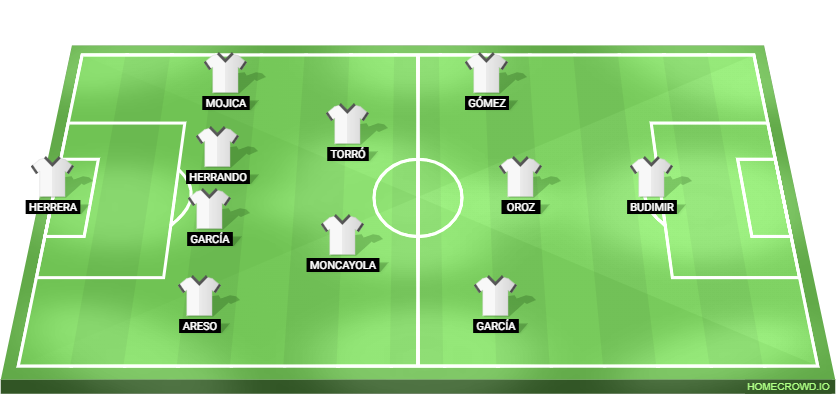 Girona vs Osasuna Predicted XI