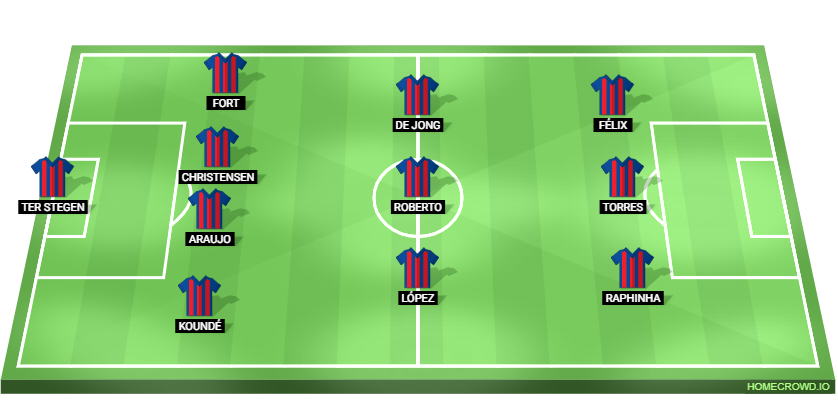 Cadiz vs Barcelona Predicted XI