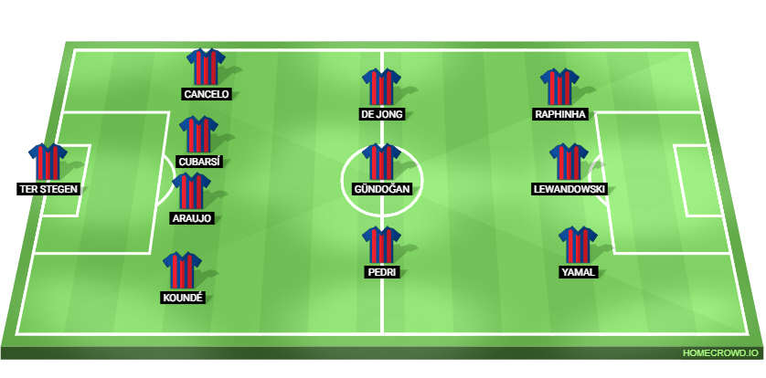 Barcelona vs PSG Predicted XI