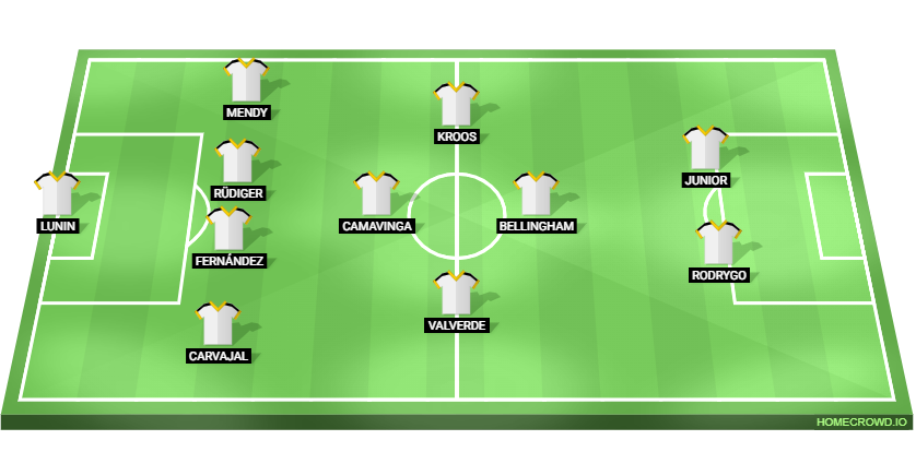 Manchester City vs Real Madrid predicted XI