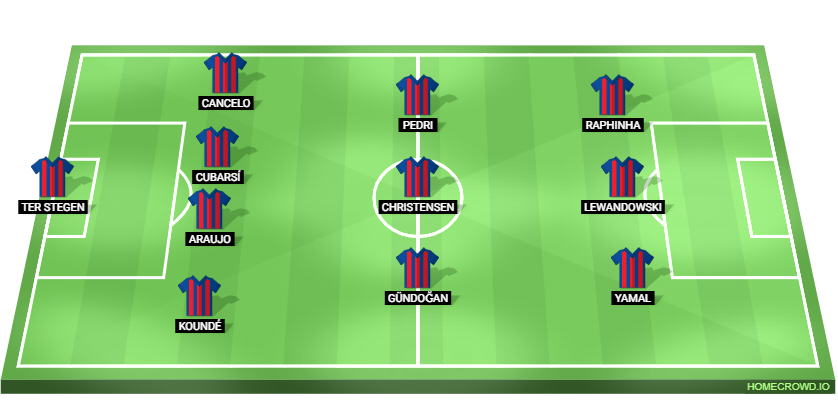 Barcelona vs Real Sociedad Predicted XI