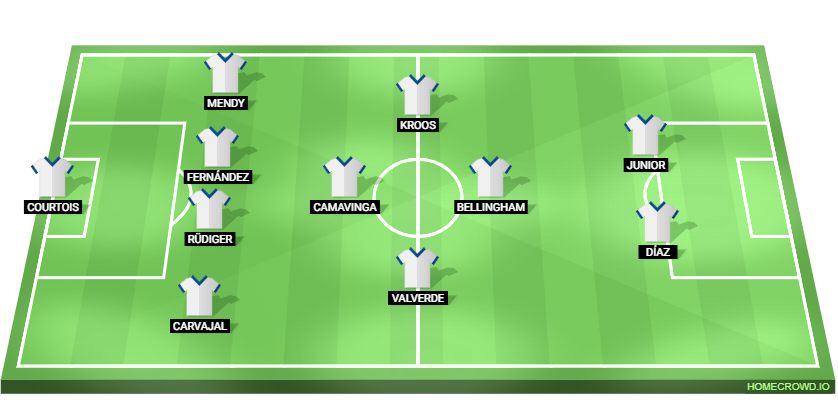 Real Madrid vs Deportivo Alaves Predicted XI