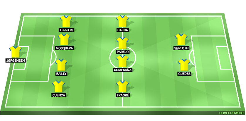 Villarreal vs Real Madrid Predicted Xi