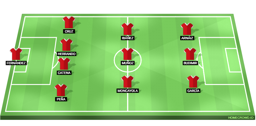 Atletico Madrid vs Osasuna Predicted XI