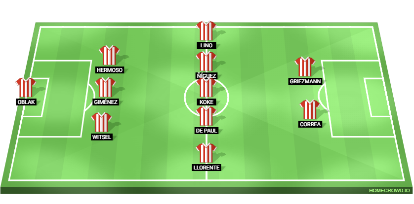 Atletico Madrid vs Osasuna Predicted XI