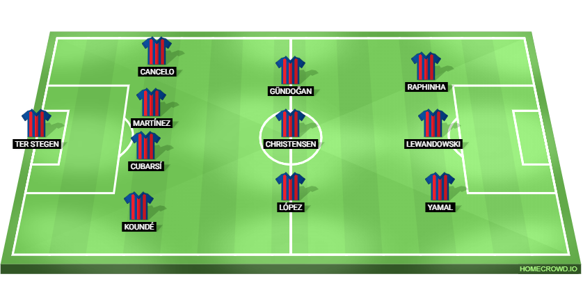 Barcelona vs Rayo Vallecano Predicted XI