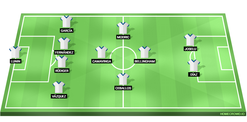 Villarreal vs Real Madrid Predicted XI