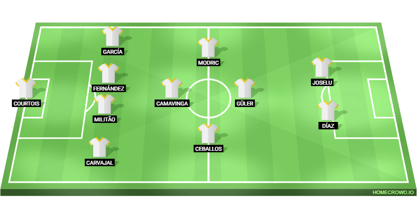 Real Madrid vs Cadiz Predicted XI