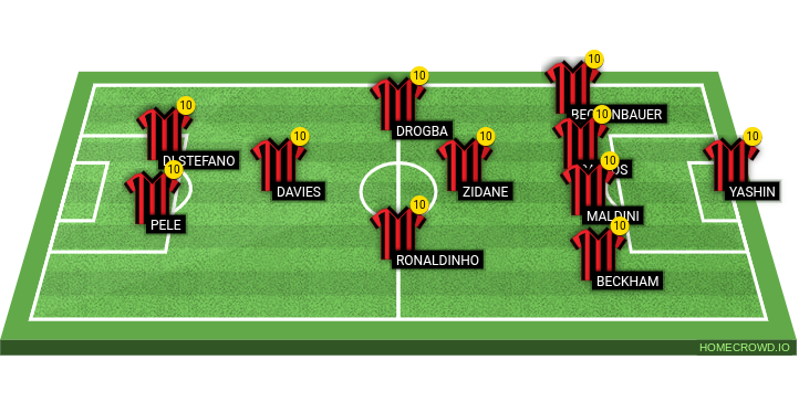 Football formation line-up Dream team Inter Milan 4-1-3-2