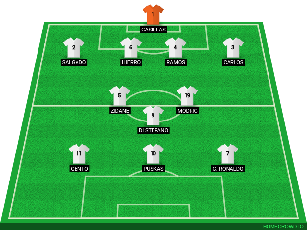 Football formation line-up Real Madrid CF All-Time Starting XI  4-4-1-1