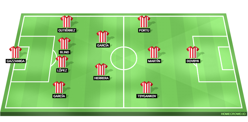 Deportivo Alaves vs Girona Predicted XI