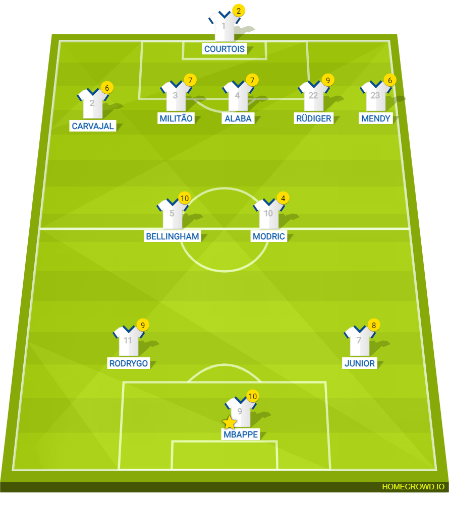 Football formation line-up Real Madrid 2024-25 FC Barcelona 3-4-3