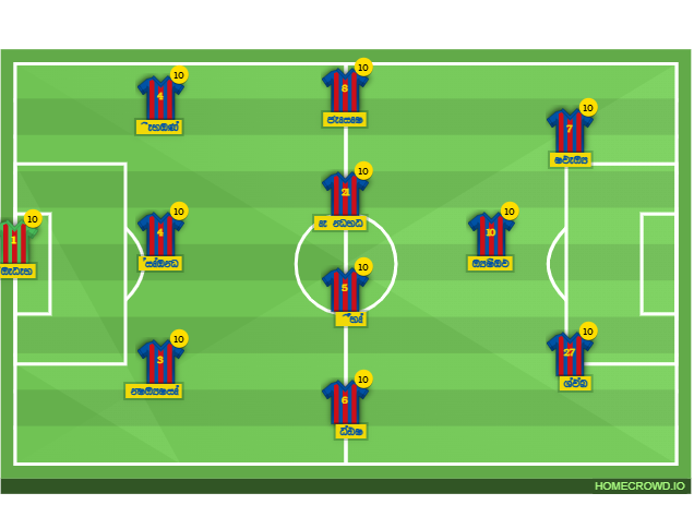 Football formation line-up FC Barcelona  4-3-3