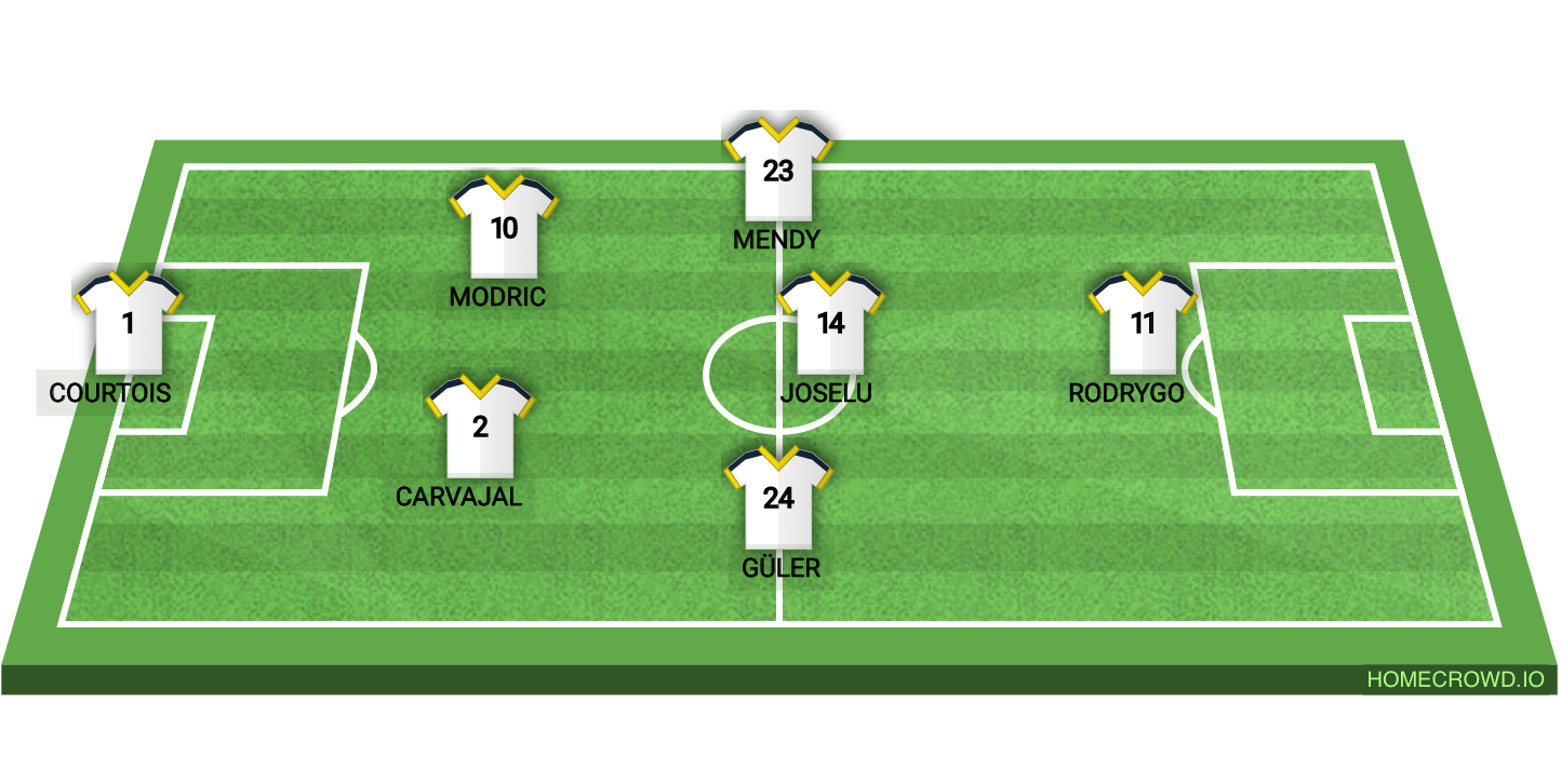 Football formation line-up Real Madrid  4-1-4-1