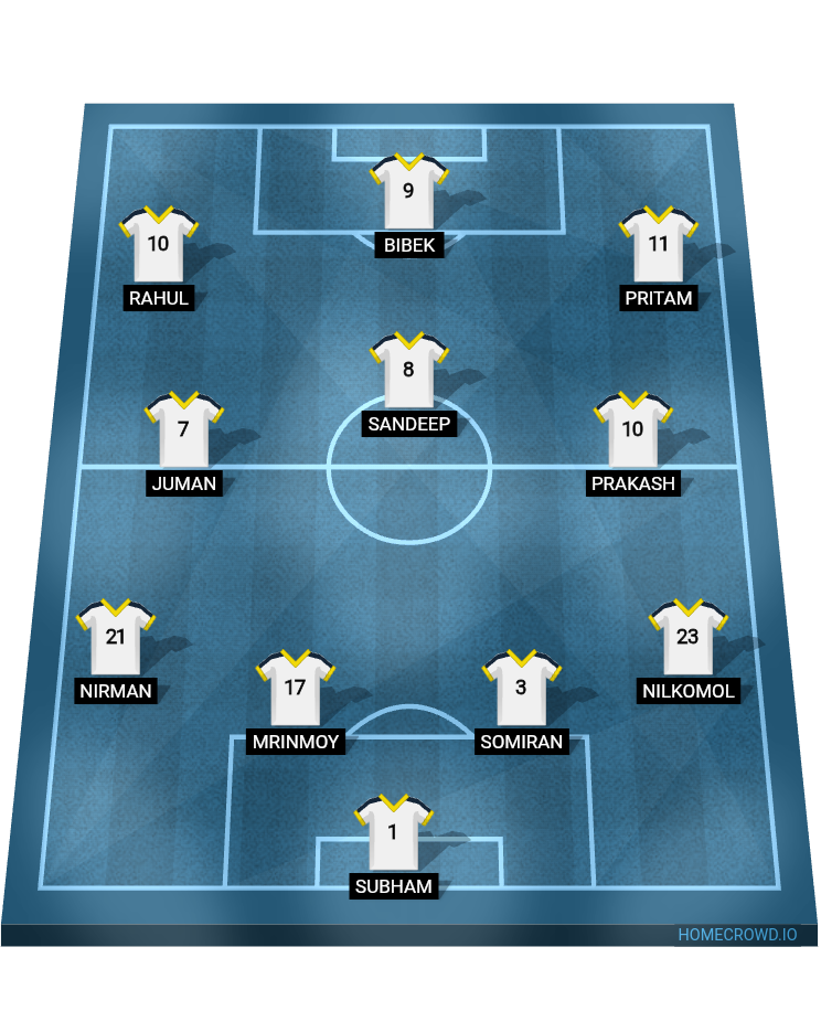 Football formation line-up Real Madrid  4-3-3