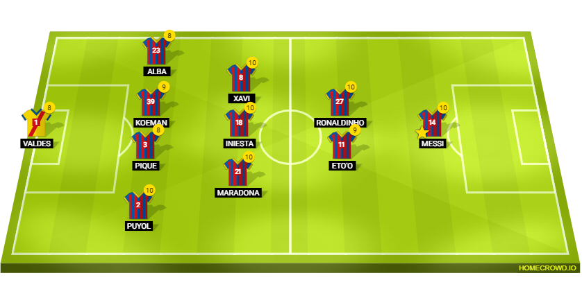 Football formation line-up Barcelona  4-3-2-1