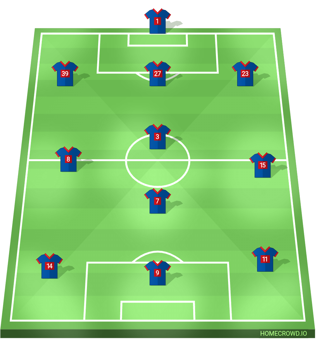 Football formation line-up Ali Blcok  4-3-3