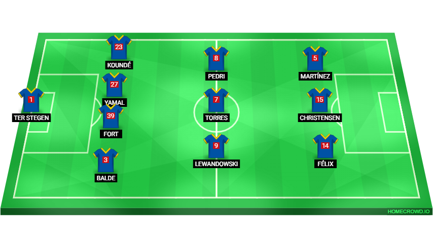 Football formation line-up FC Barcelona  4-3-3