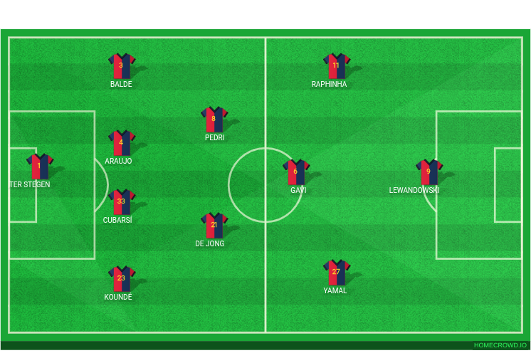 Football formation line-up FC Barcelona  4-4-1-1