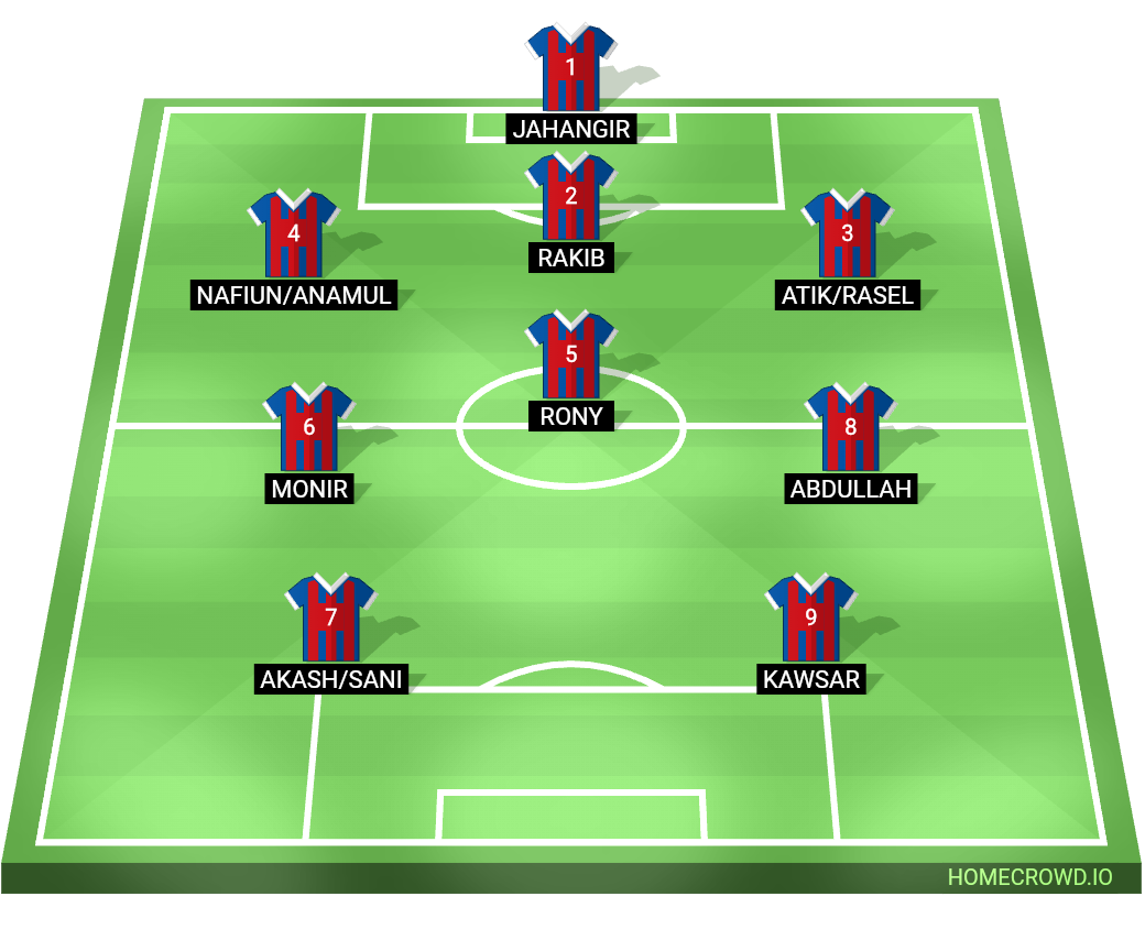 Football formation line-up Team common  4-3-3