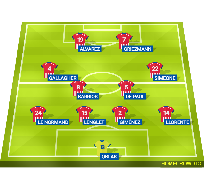 Football formation lineup Atletico Madrid 2024／2025 f​o​r​mation LaLiga, Champions League 4-2-2-2
