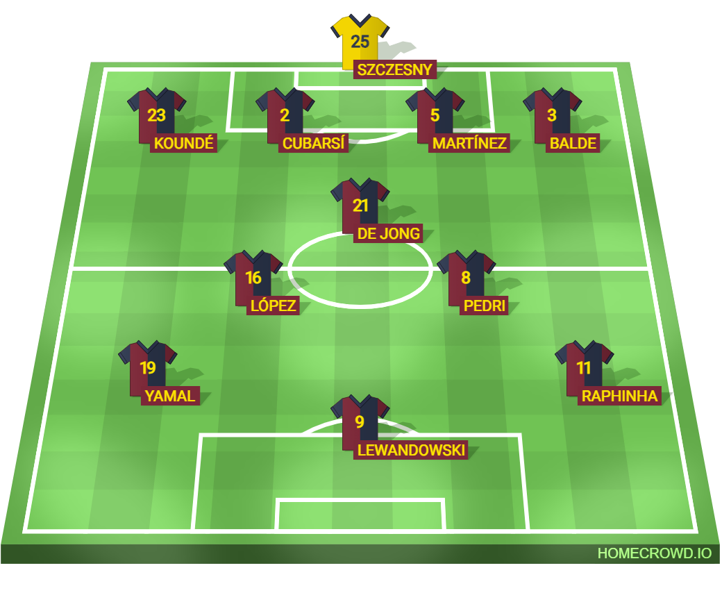 Football formation lineup FC Barcelona Lineup 2024／25 Champions League, Dortmund 4-1-4-1