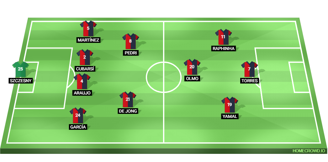 Football formation lineup Aufstellung FC Barcelona champions League Inter Mailand 4-3-2-1