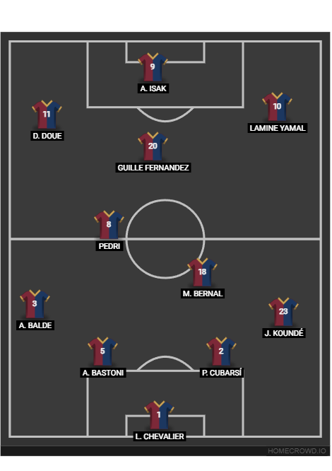 Football formation lineup 27／28  3-4-3