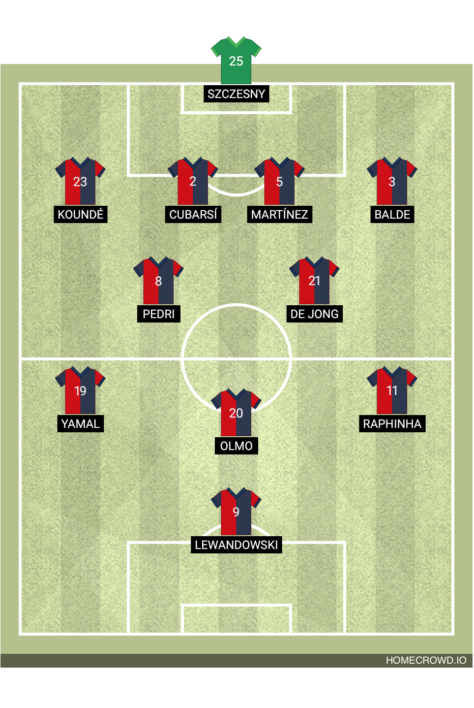 Football formation lineup FC Barcelona  4-2-3-1