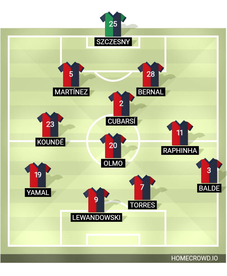 Football formation lineup FC Barcelona  5-3-2