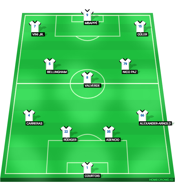 Football formation lineup RMA 25-26  4-1-2-3