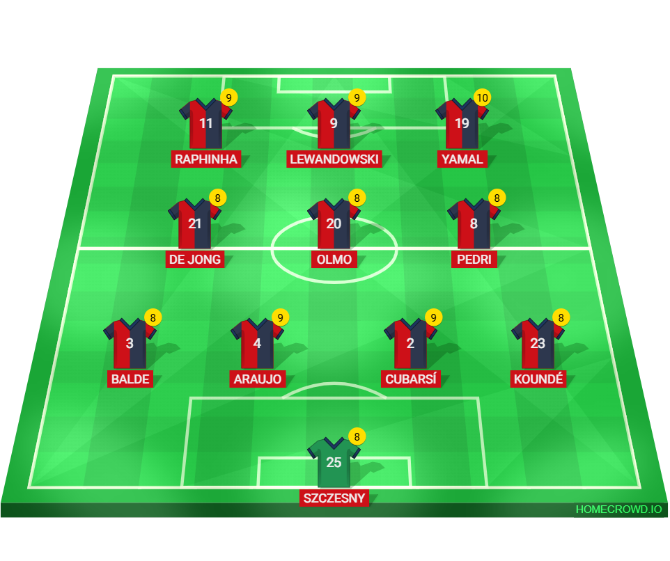 Football formation lineup Barcelona Inter Milan 4-3-3